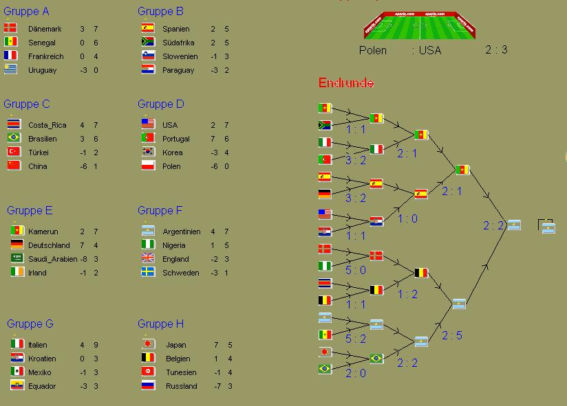 monte-carlo-simulation-sport-betting-with-statistical-methodes-neural-networks-regression